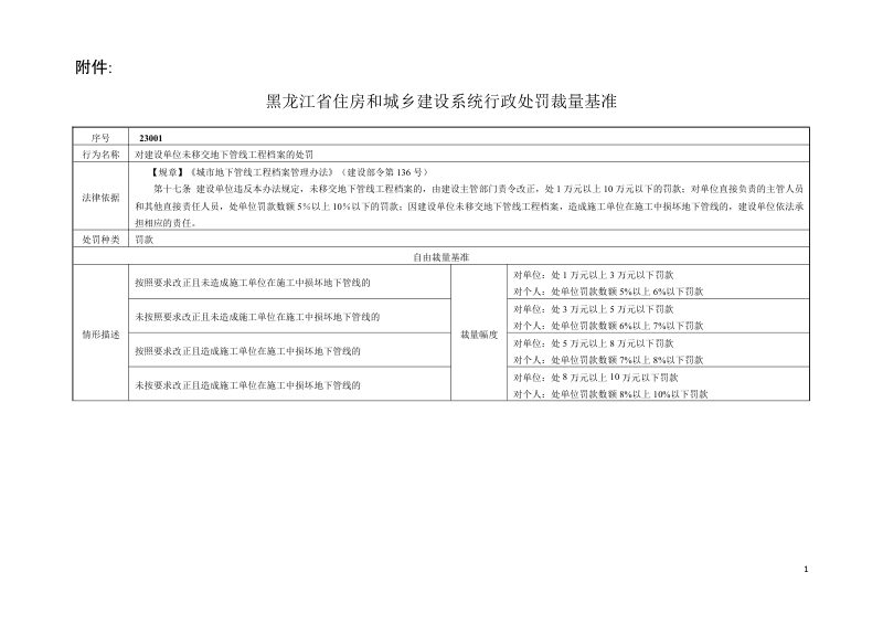 黑龙江省住房和城乡建设系统行政处罚裁量基准（征求意见稿）第1页