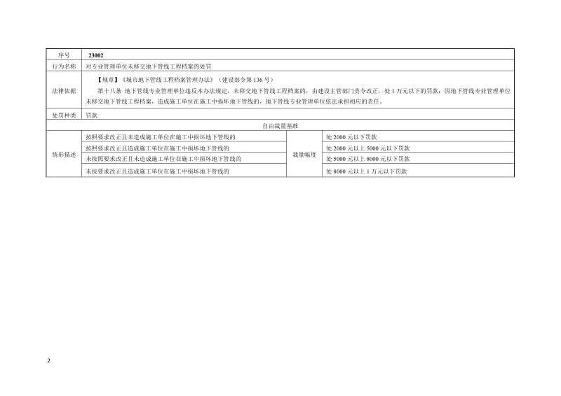 黑龙江省住房和城乡建设系统行政处罚裁量基准（征求意见稿）第2页