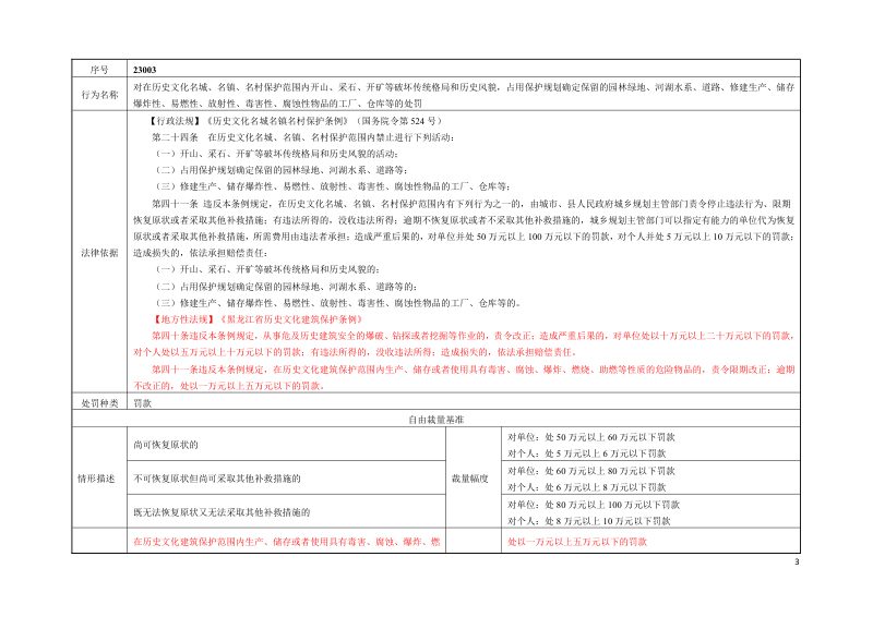 黑龙江省住房和城乡建设系统行政处罚裁量基准（征求意见稿）第3页