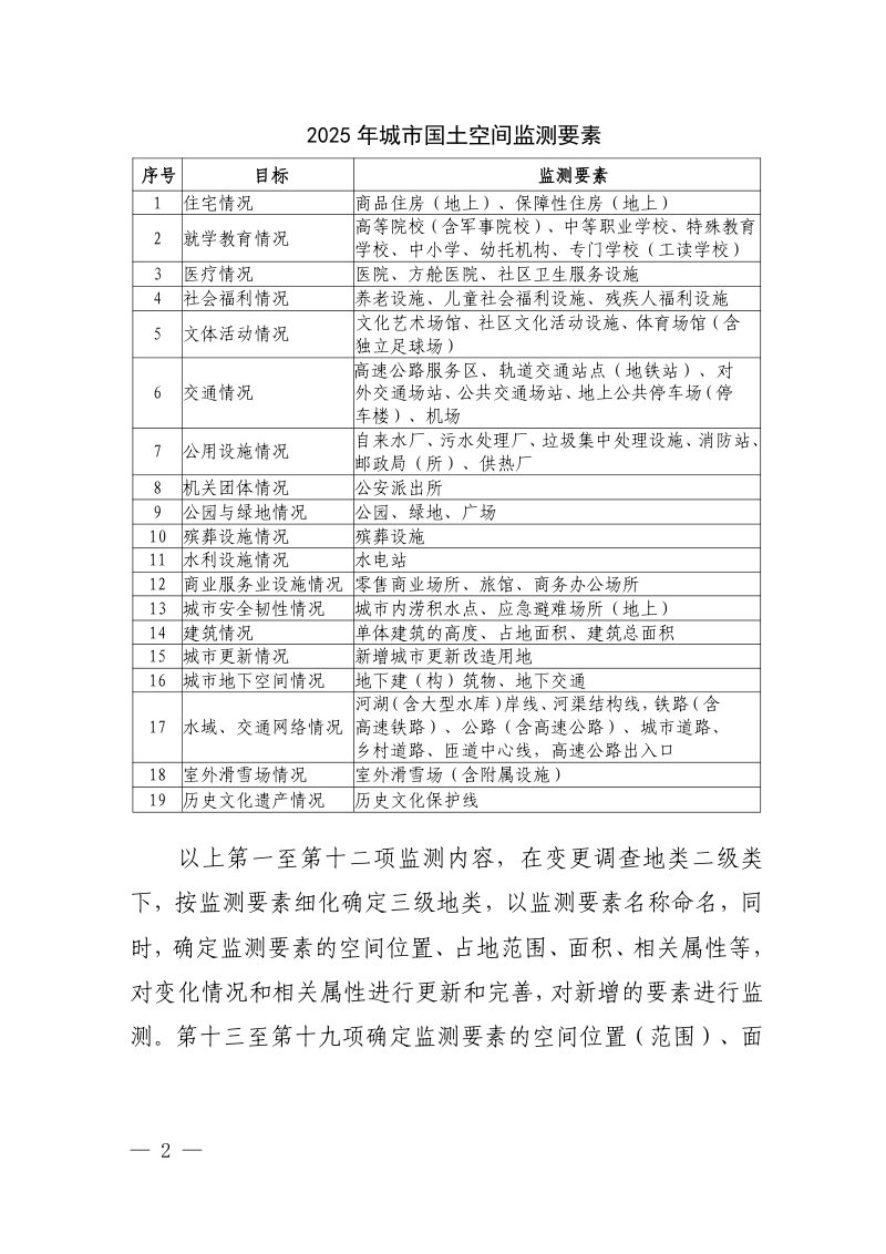 自然资源部《2025年城市国土空间监测实施方案》自然资办函〔2025〕1311号第2页