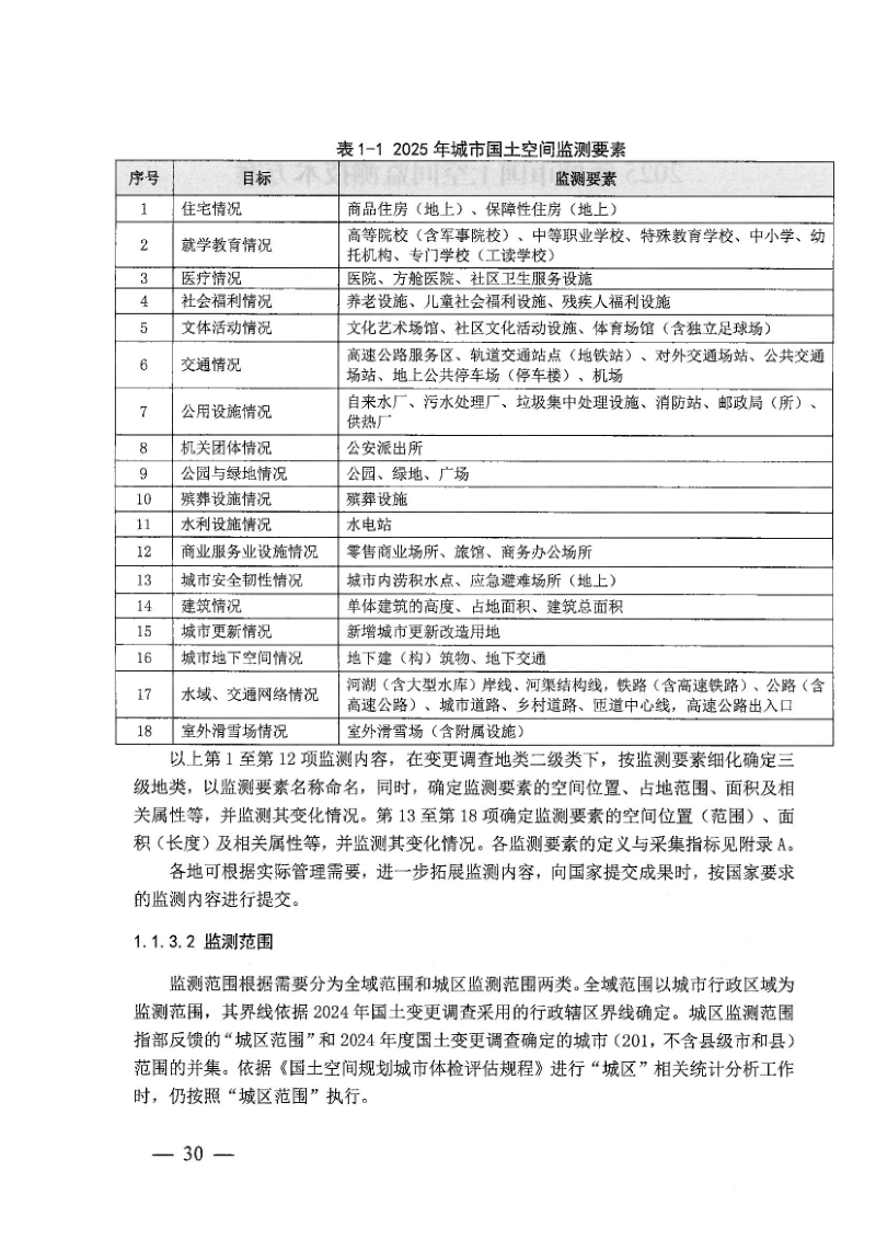 自然资源部《2025年城市国土空间监测技术方案》自然资办函〔2025〕1311号第8页