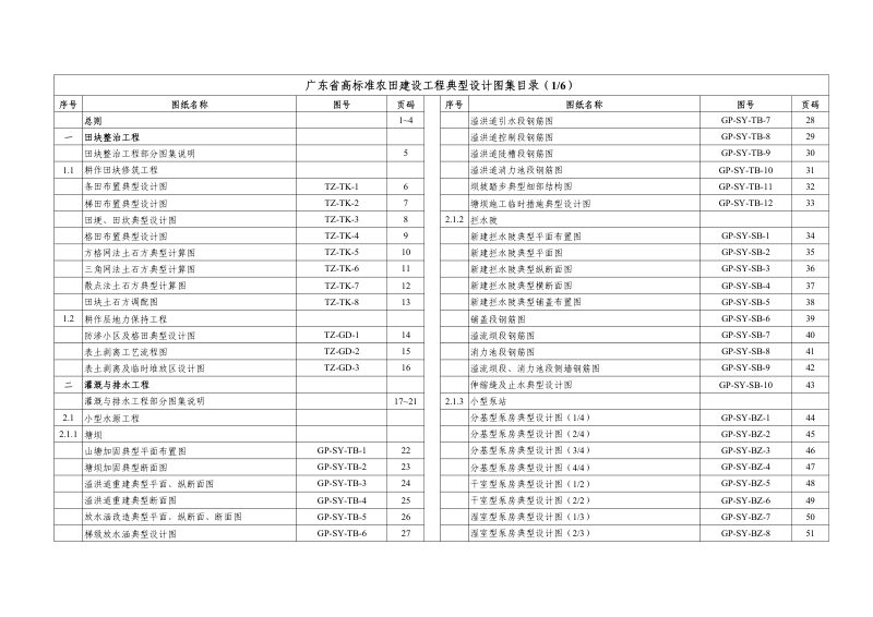 广东省高标准农田建设工程典型设计图集（试行）第3页