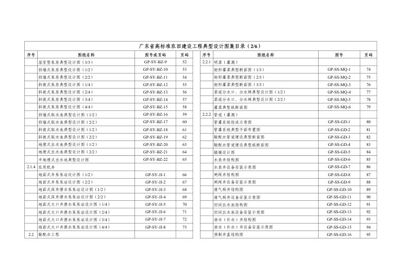 广东省高标准农田建设工程典型设计图集（试行）第4页