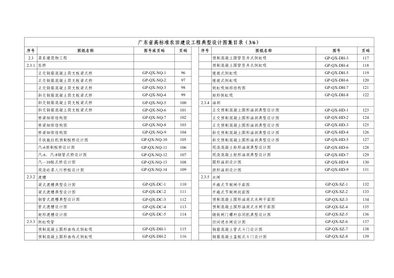 广东省高标准农田建设工程典型设计图集（试行）第5页
