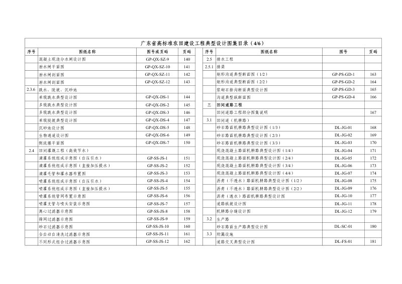 广东省高标准农田建设工程典型设计图集（试行）第6页