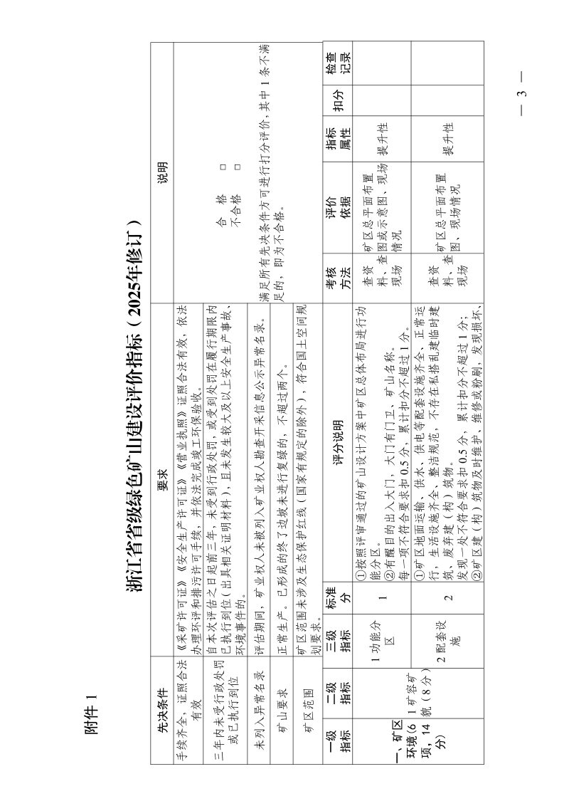 浙江省自然资源厅《省级绿色矿山建设评价指标（2025年修订）》、《省级绿色矿山评估入库指南》浙自然资函〔2025〕31号第3页