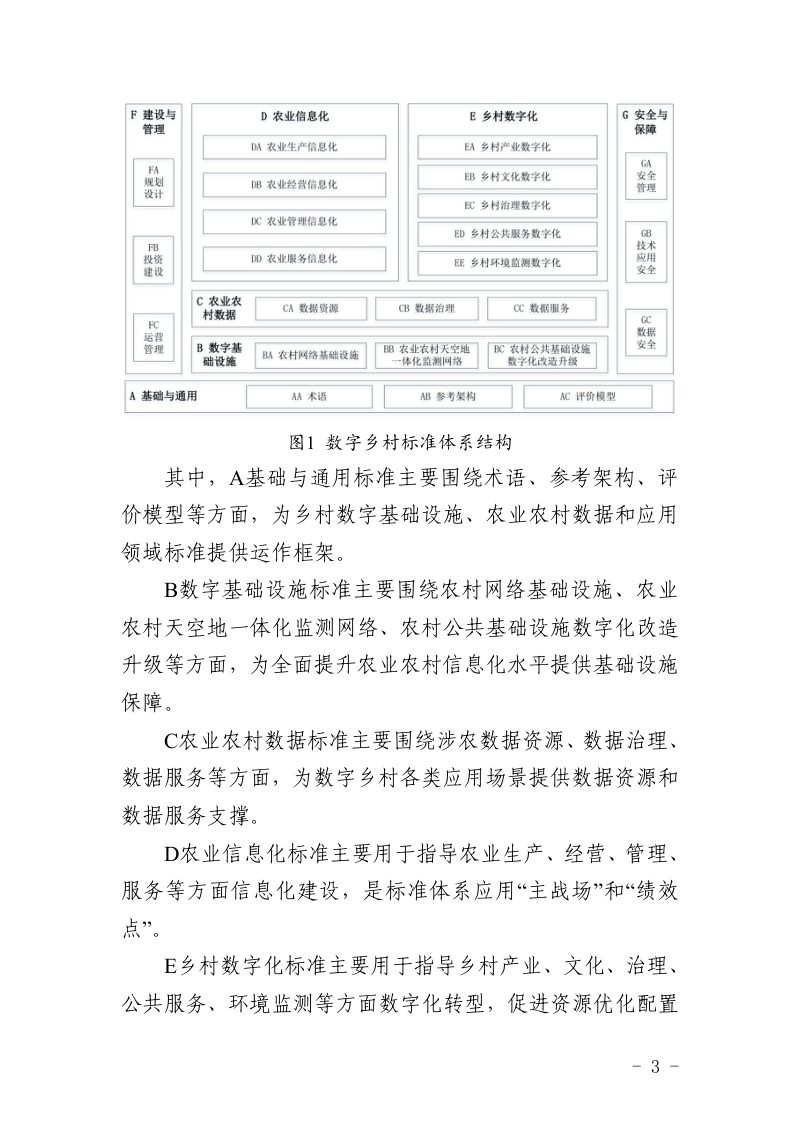 中央网信办等四部门《数字乡村标准体系建设指南》中网办发文〔2022〕17号第3页
