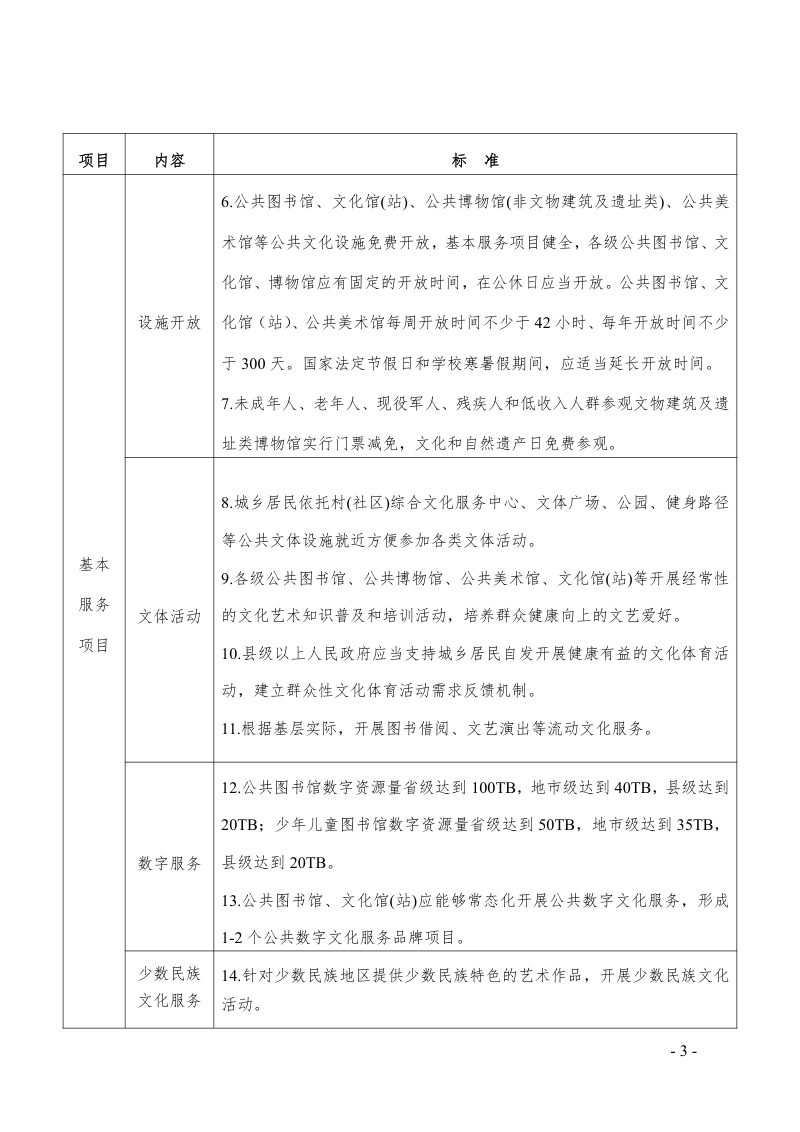 湖南省文化和旅游厅《湖南省基本公共文化服务行业指导标准（2021年版）》湘文旅公共〔2022〕42号第3页