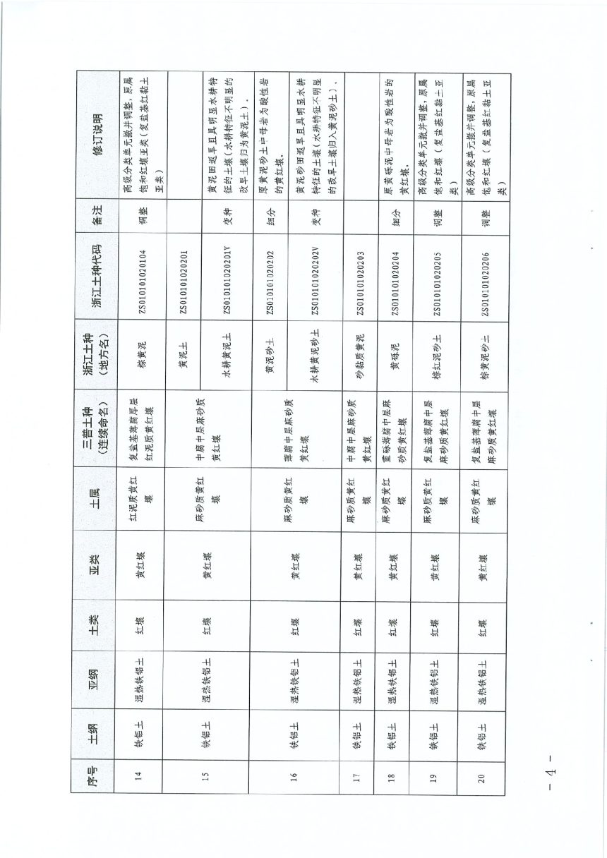 浙江省第三次土壤普查领导小组办公室《浙江省第三次全国土壤普查土壤分类系统（试行）》第3页
