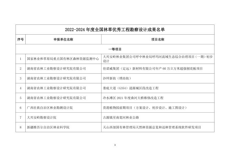 中国林业工程建设协会《关于公示2022-2024年度全国林草优秀工程勘察设计成果水平评价结果的通知》林建协〔2025〕22号第3页