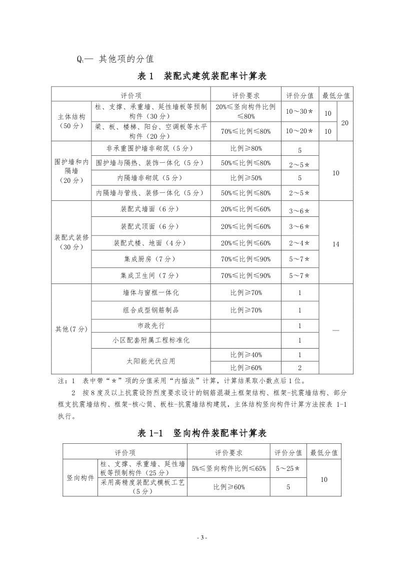 海南省装配式建筑装配率计算规则（2025年修订版）（征求意见稿）第3页