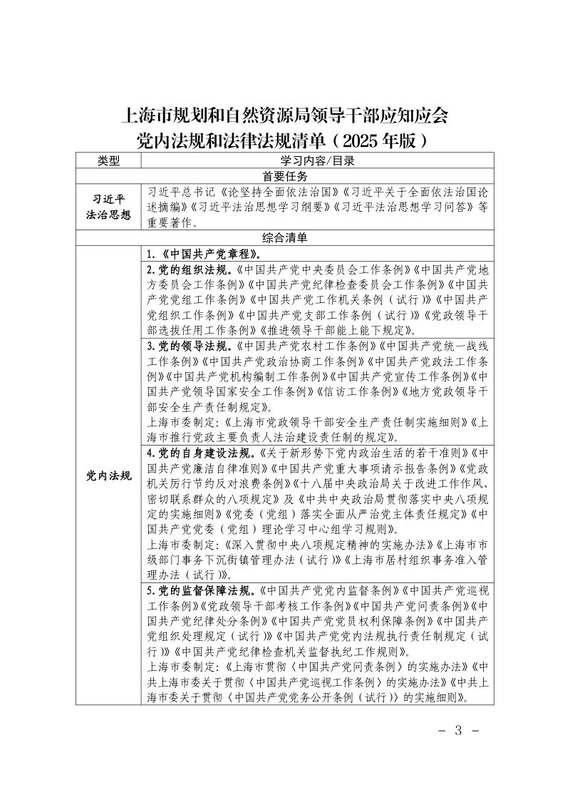 上海市规划和自然资源局《上海市规划和自然资源局领导干部应知应会党内法规和法律法规清单（2025年版）》沪规划资源法〔2025〕347号第3页