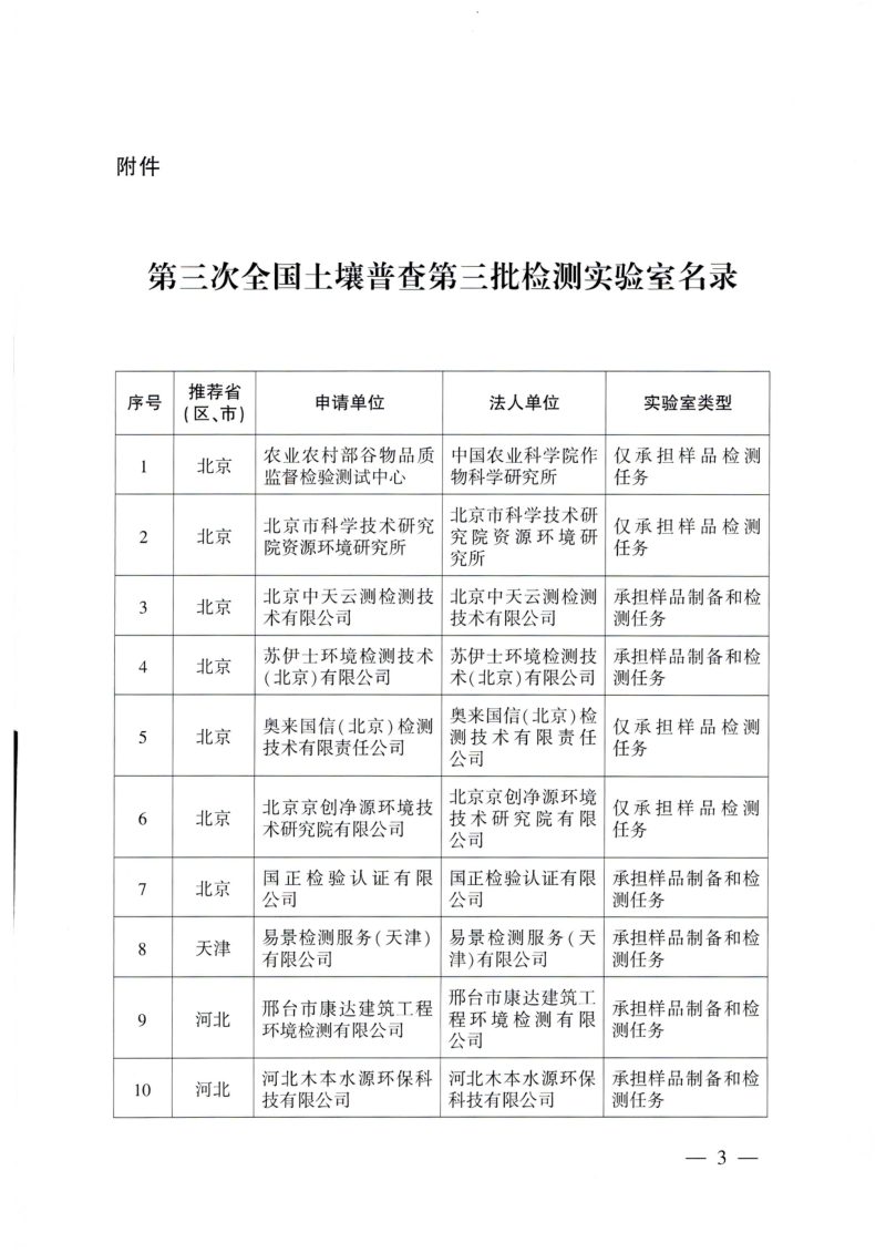 国务院第三次全国土壤普查领导小组办公室《关于印发第三次全国土壤普查第三批检测实验室名录的通知》国土壤普查办发〔2022〕25号第3页