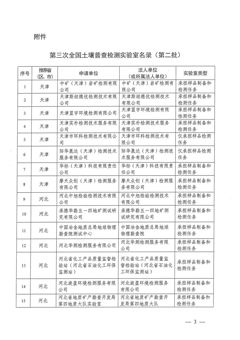 国务院第三次全国土壤普查领导小组办公室《关于印发第三次全国土壤普查第二批检测实验室名录的通知》国土壤普查办发〔2022〕11号第3页
