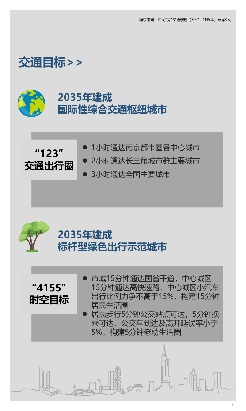 南京市国土空间综合交通规划（2021-2035）第3页