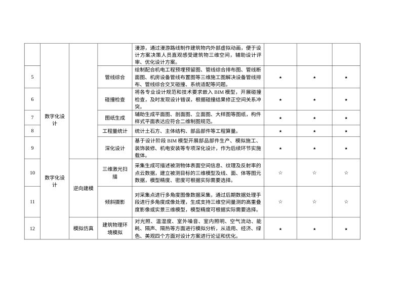 重庆市智能建造技术应用要点（2025年版）第2页