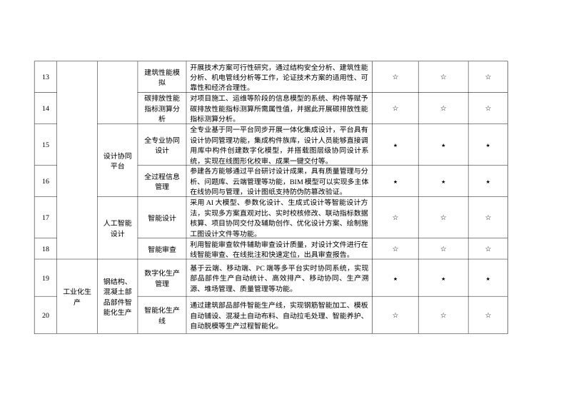 重庆市智能建造技术应用要点（2025年版）第3页