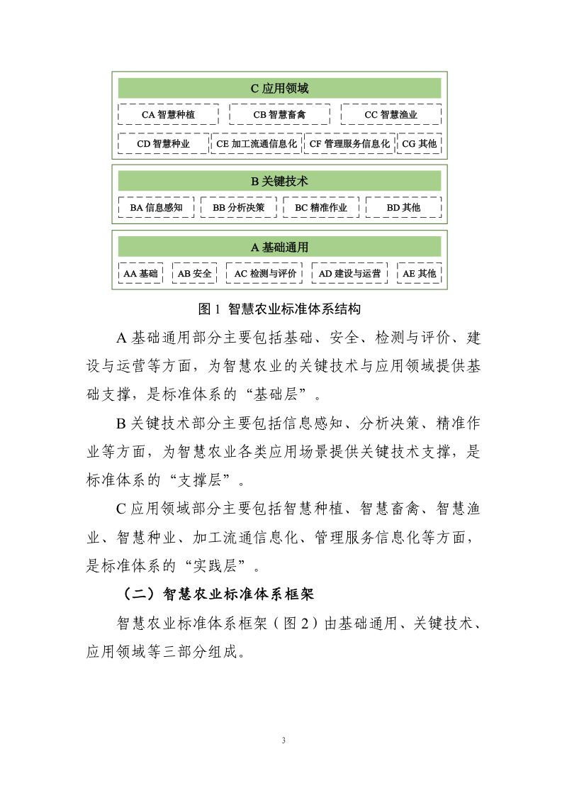 农业农村部《智慧农业标准体系建设指南》第3页