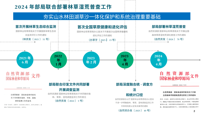 《2025年草原监测技术要点》第2页
