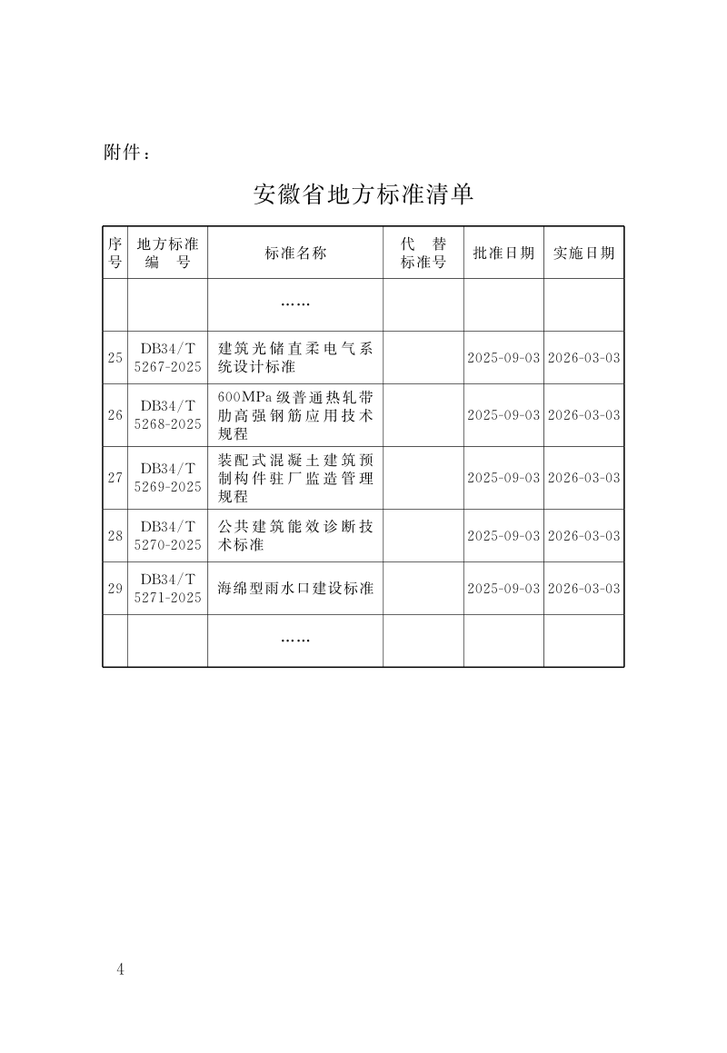 安徽省《装配式混凝土建筑预制构件驻厂监造管理规程》DB34/T 5269-2025第3页