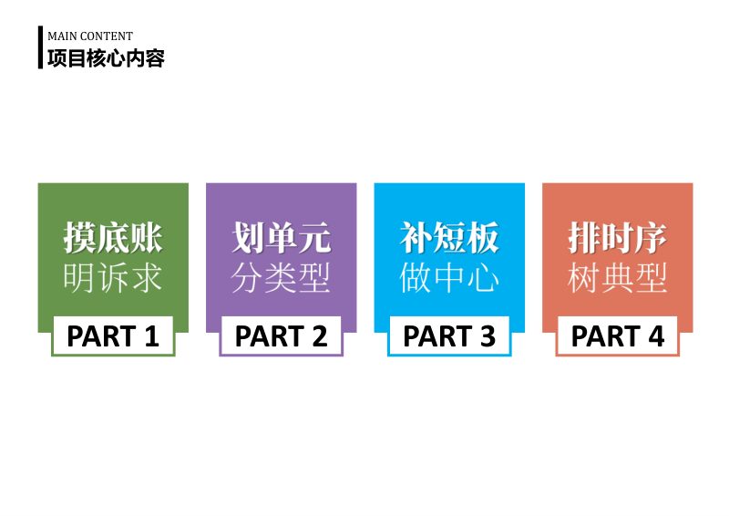 云和县城镇社区建设专项规划（2020-2035年）第5页