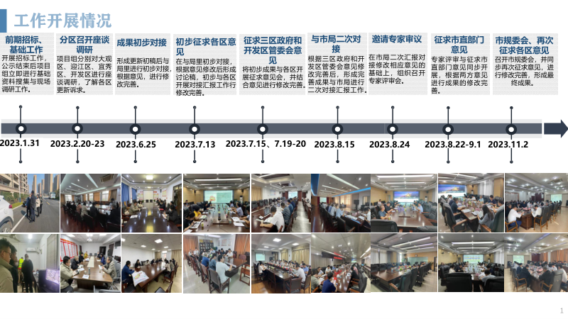 安庆市城市更新专项规划(2023-2035 年)第2页