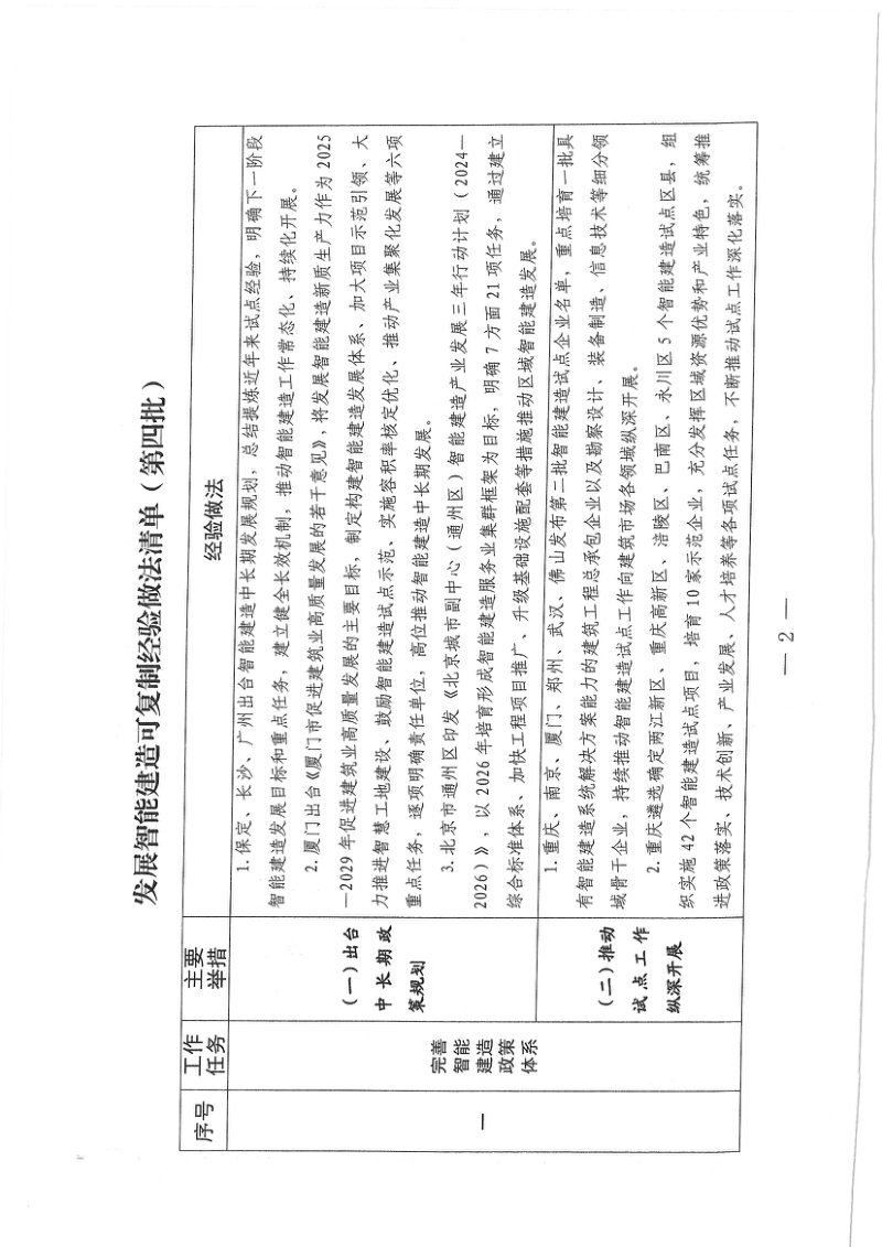 住房城乡建设部办公厅《发展智能建造可复制经验做法清单（第四批）》建办市函〔2025〕190号第2页