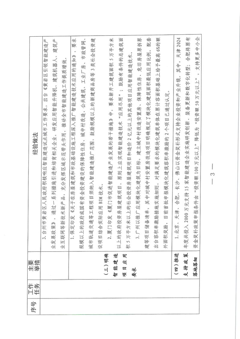 住房城乡建设部办公厅《发展智能建造可复制经验做法清单（第四批）》建办市函〔2025〕190号第3页