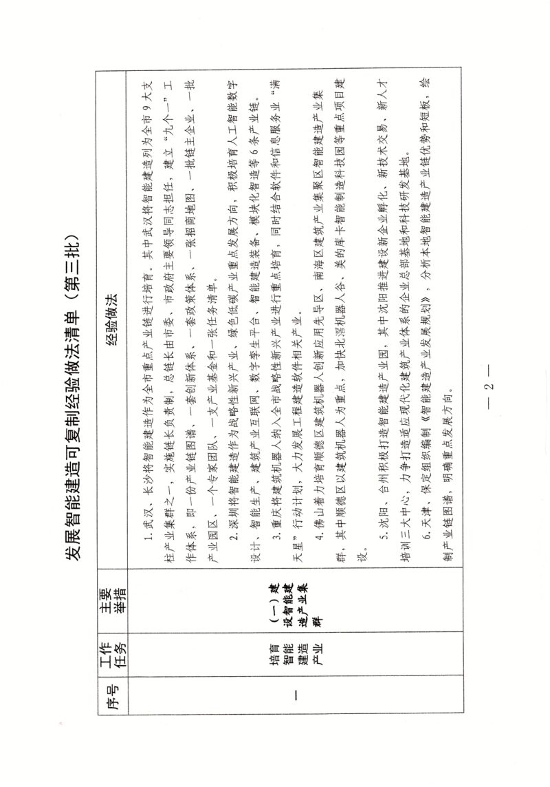 住房城乡建设部办公厅《发展智能建造可复制经验做法清单（第三批）》建办市函〔2024〕131号第2页