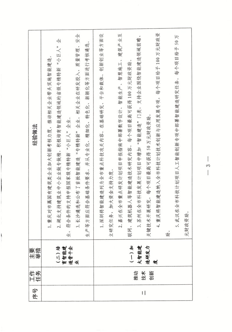 住房城乡建设部办公厅《发展智能建造可复制经验做法清单（第三批）》建办市函〔2024〕131号第3页