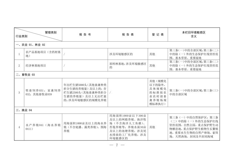 生态环境部办公厅《建设项目环境影响评价分类管理名录》（修订征求意见稿）第3页