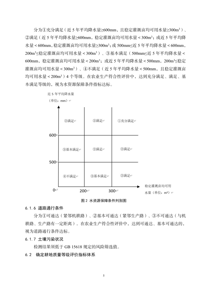 山东省补充耕地质量鉴定技术规范细则（第一版）第5页