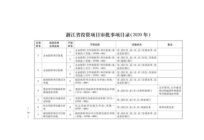 浙江省投资项目审批事项目录（2020年）第3页