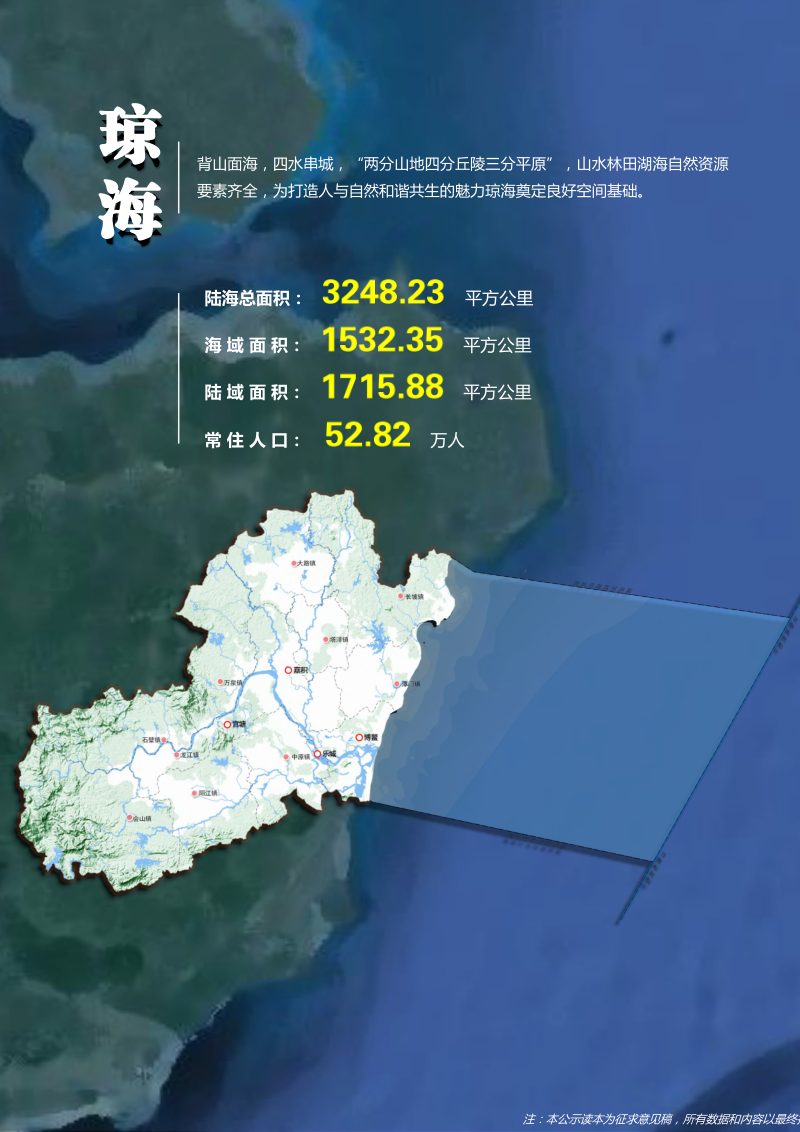 海南省琼海市国土空间总体规划（2020-2035年）第3页
