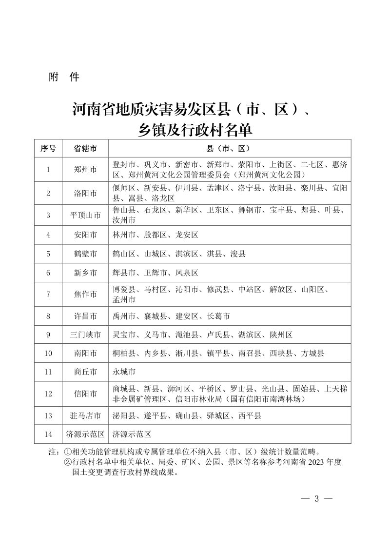 河南省地质灾害易发区县（市、区）、乡镇及行政村名单第3页