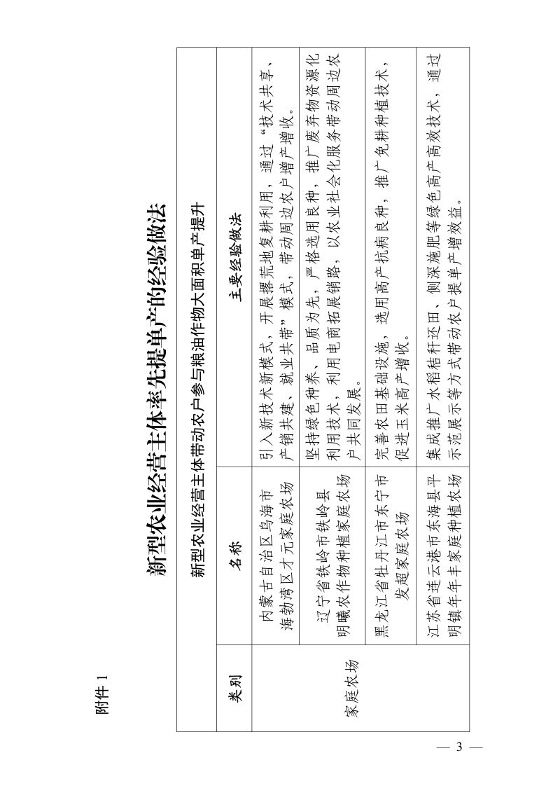 农业农村部办公厅《关于推介新型农业经营主体率先提单产和完善农业经营体系经验做法的通知》农办经〔2026〕1号第3页