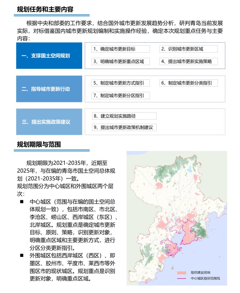 青岛市城市更新专项规划（2021－2035年）征求意见稿第3页