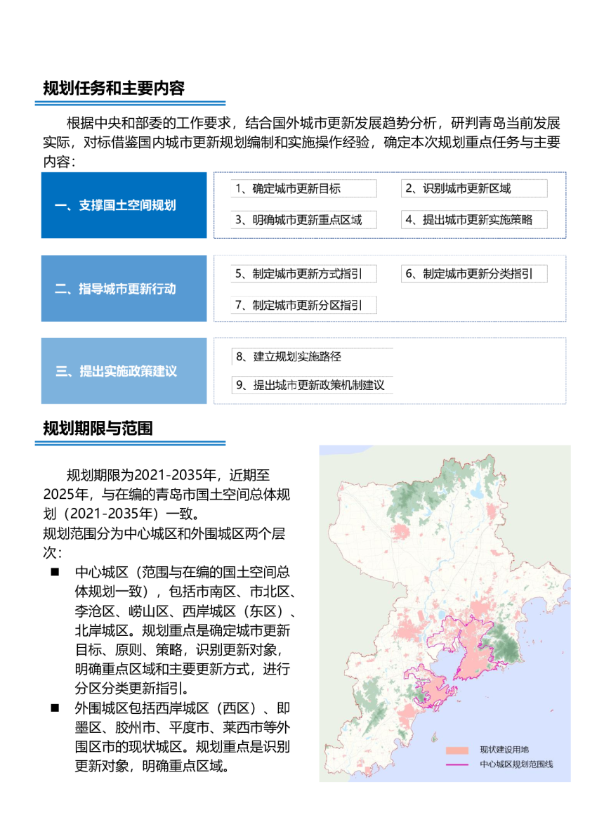 青岛市城市更新专项规划（2021－2035年）征求意见稿-3