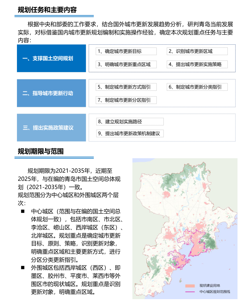 青岛市城市更新专项规划（2021－2035年）征求意见稿第3页