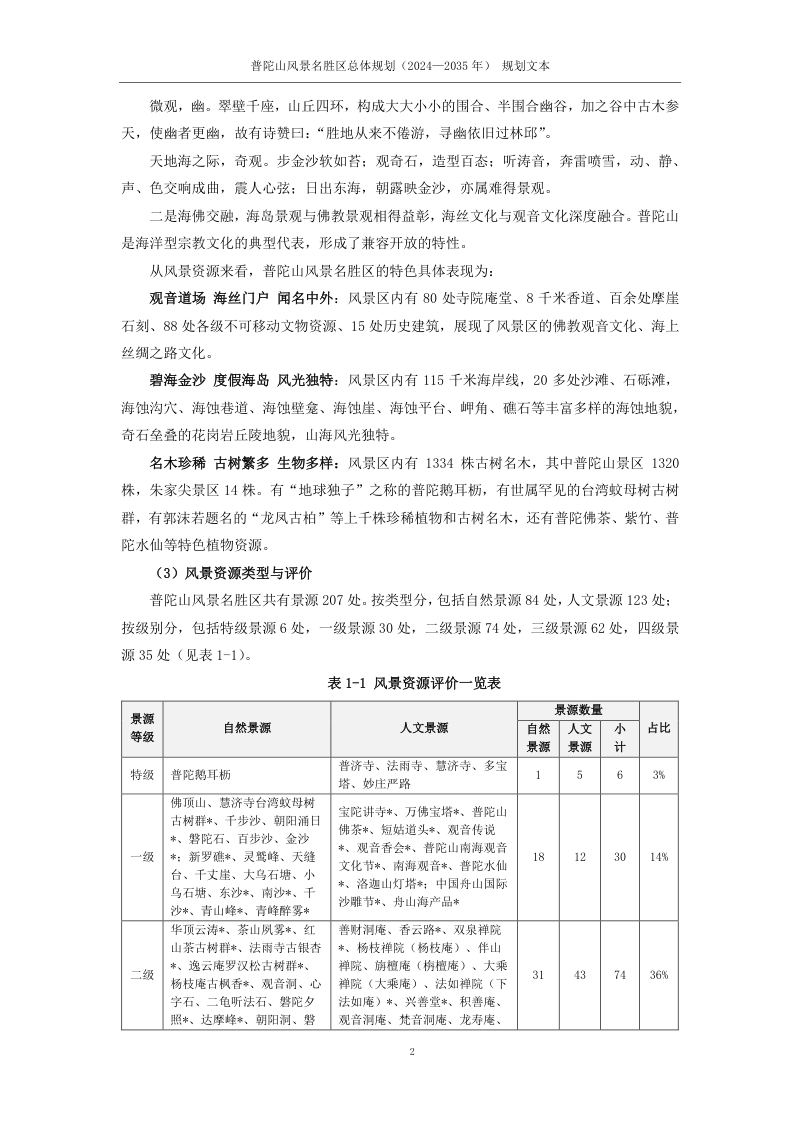普陀山风景名胜区总体规划（2024-2035年）第3页