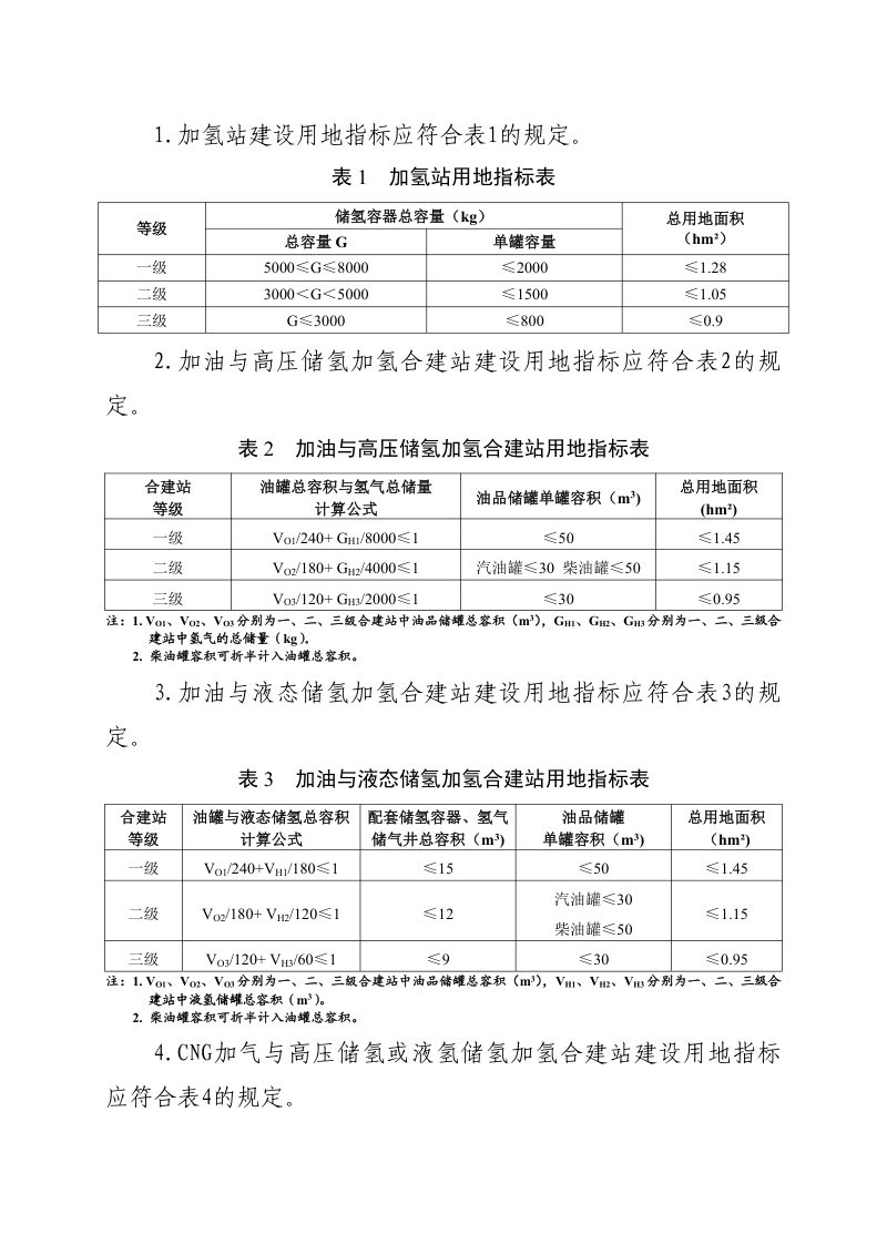 甘肃省加氢站、加油加气加氢合建站建设用地标准第2页