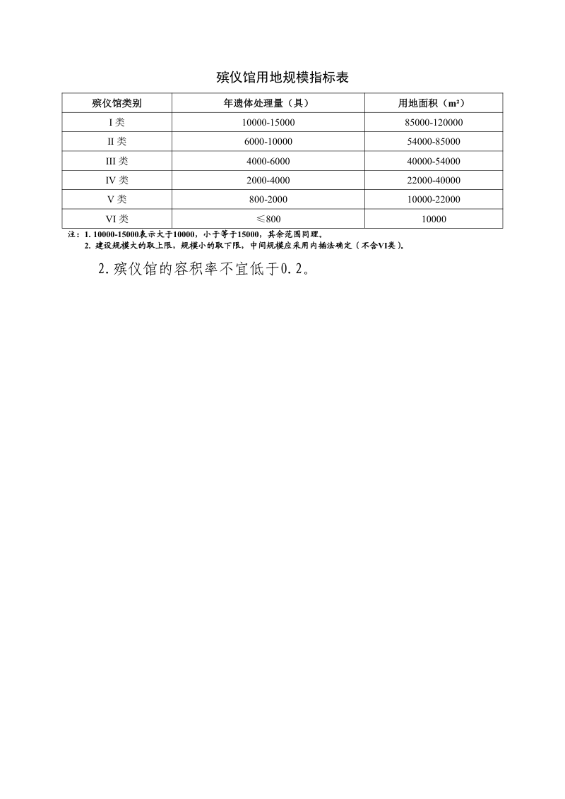甘肃省殡仪馆建设用地标准第2页