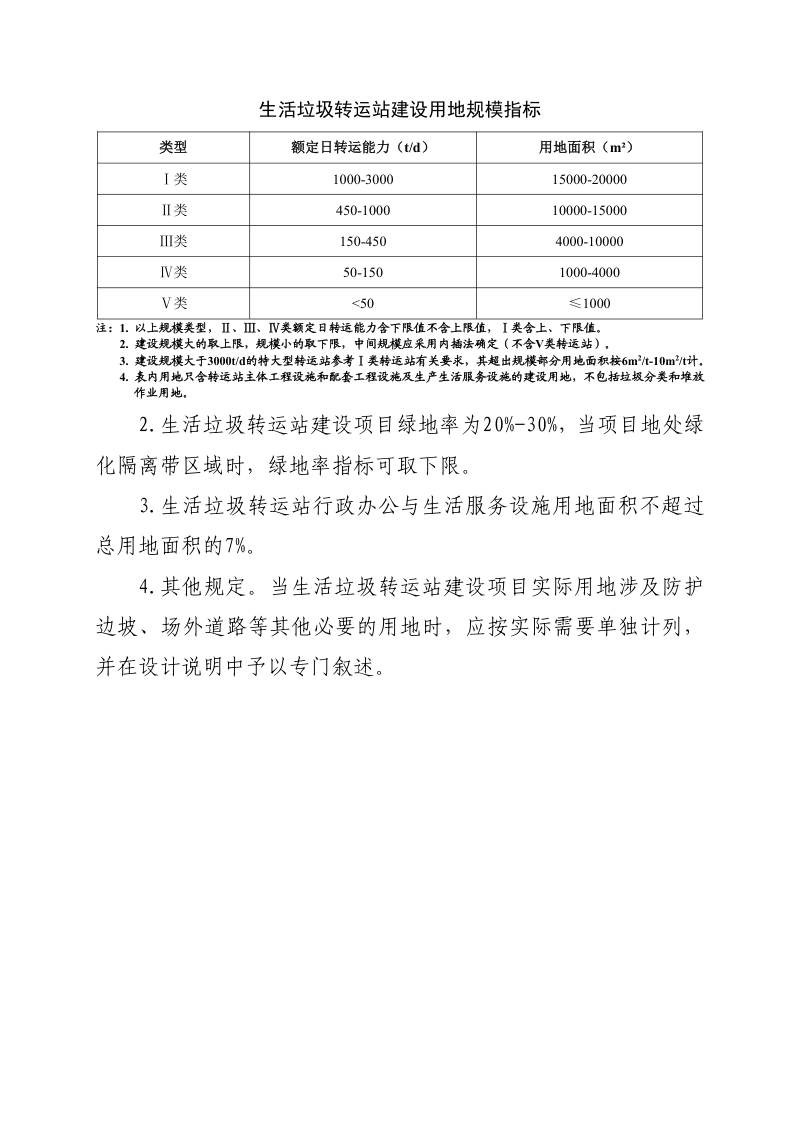 甘肃省生活垃圾转运站建设用地标准第2页