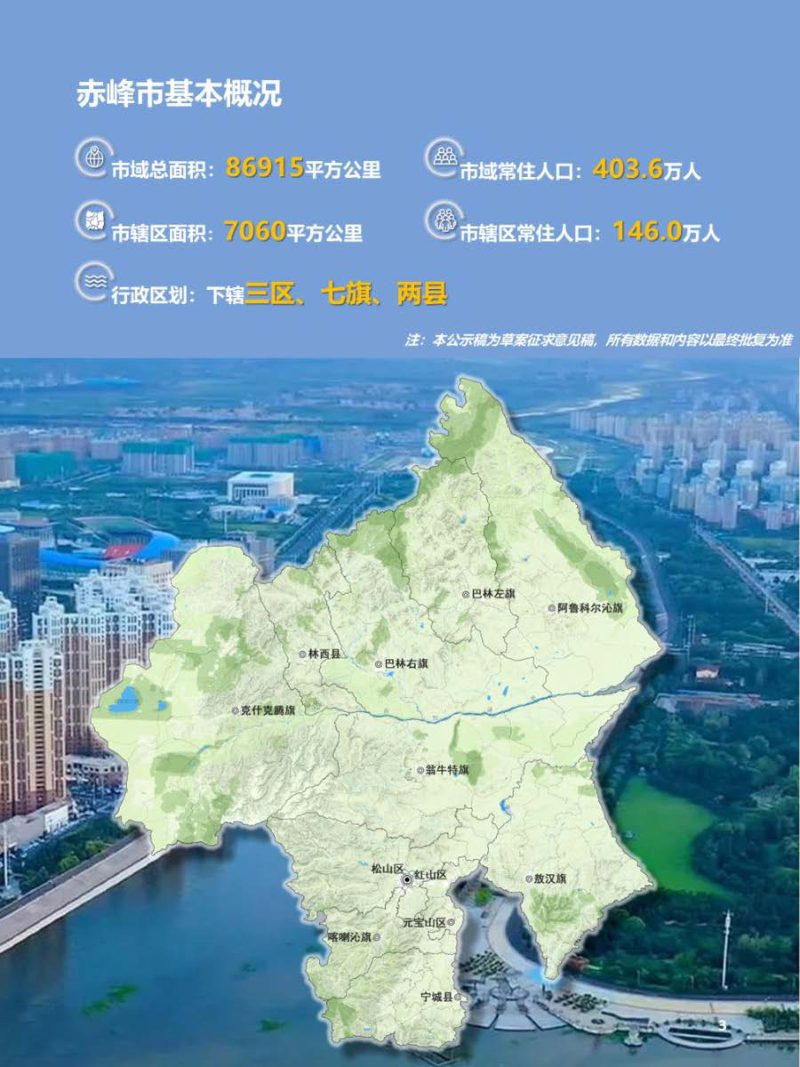 内蒙古赤峰市国土空间总体规划（2021—2035年）第3页