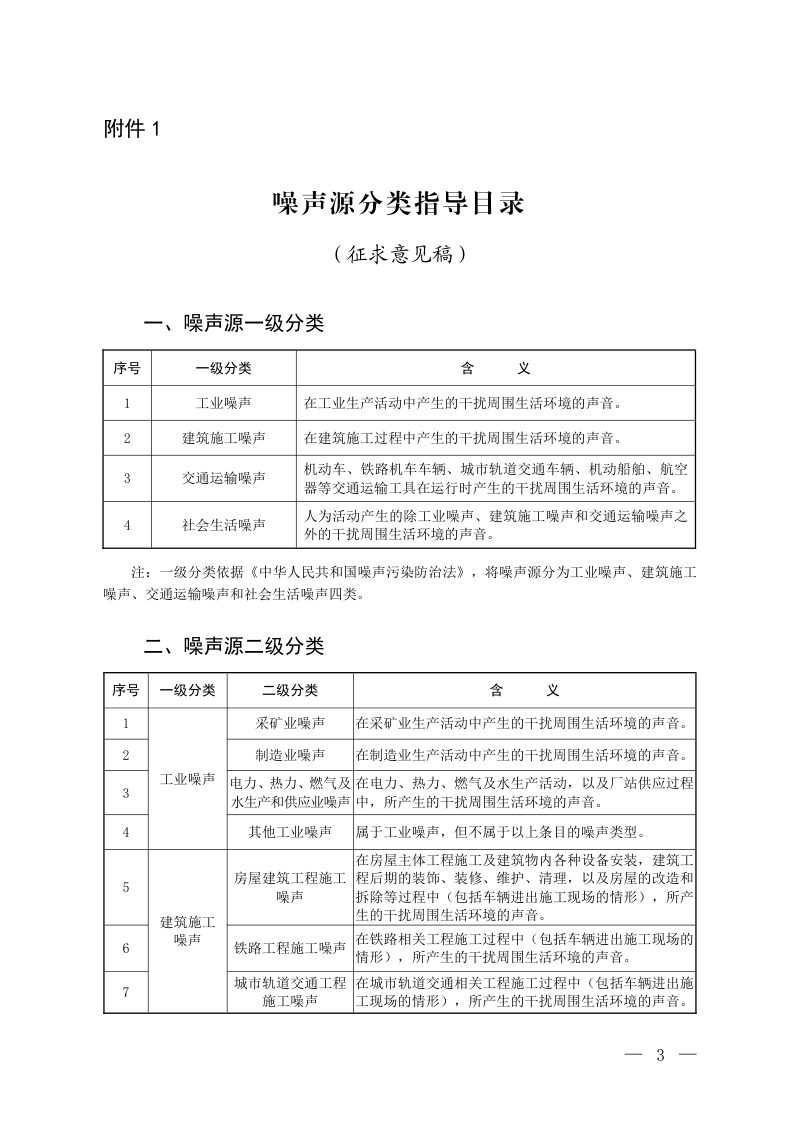 《噪声源分类指导目录》（征求意见稿）第1页