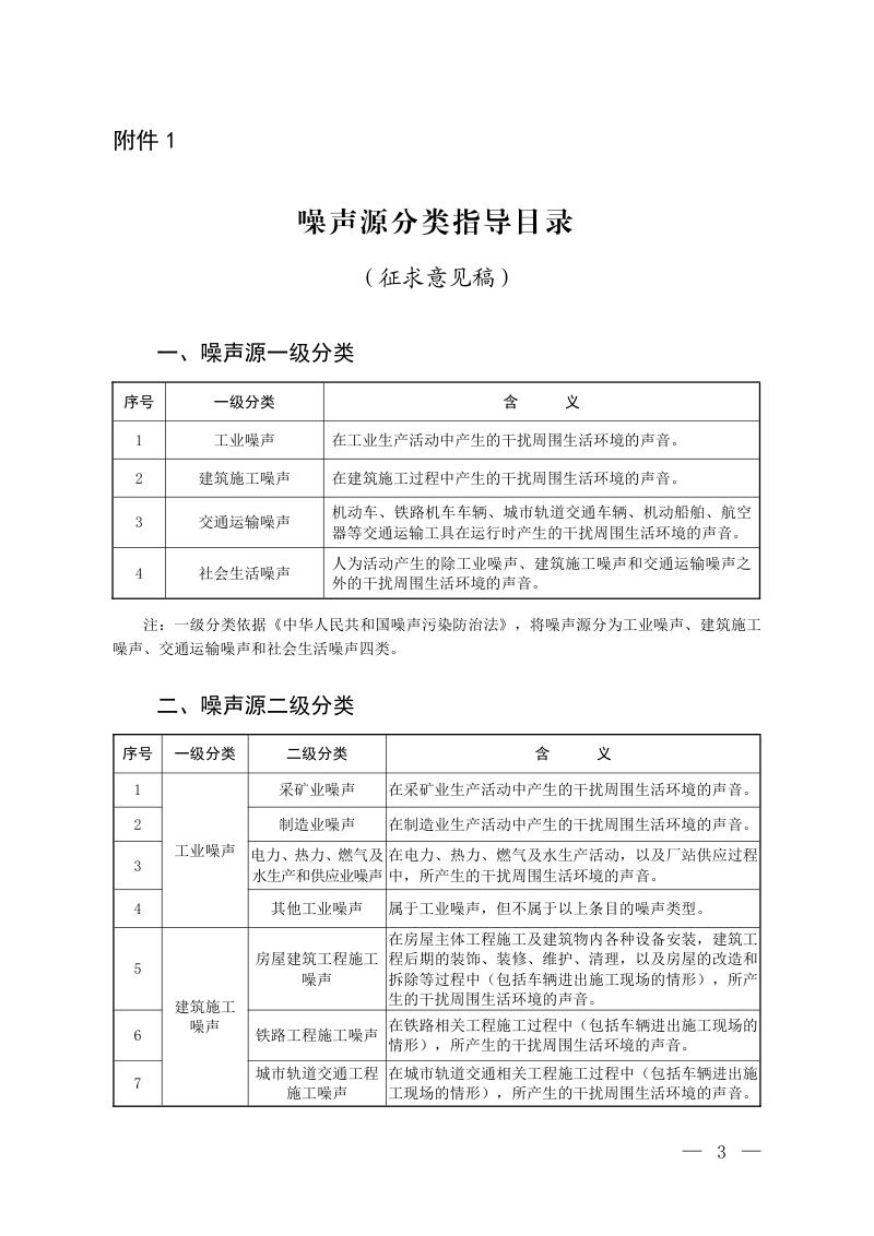 《噪声源分类指导目录》（征求意见稿）第1页