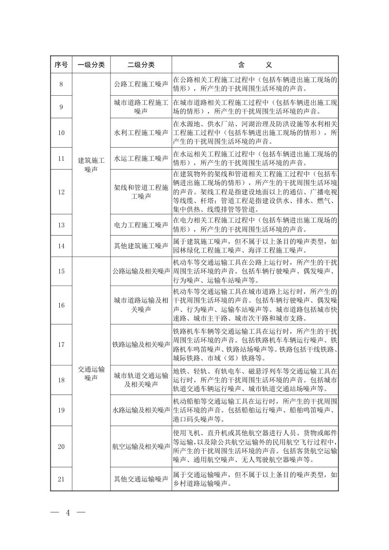 《噪声源分类指导目录》（征求意见稿）第2页