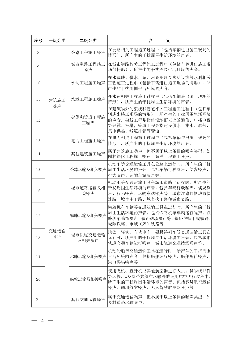 《噪声源分类指导目录》（征求意见稿）第2页