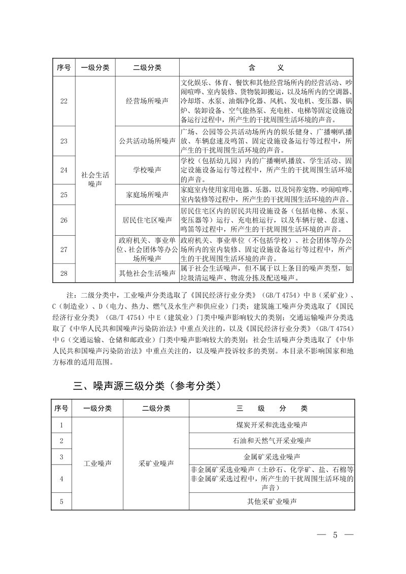 《噪声源分类指导目录》（征求意见稿）第3页