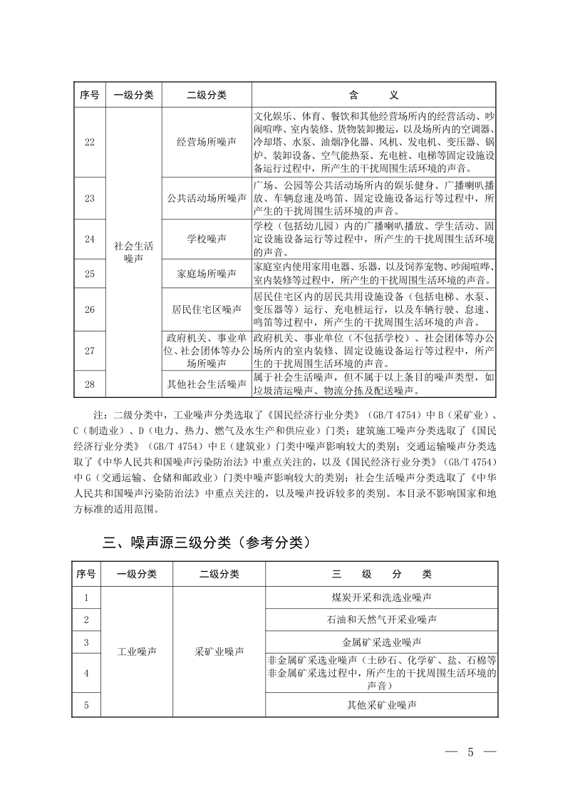 《噪声源分类指导目录》（征求意见稿）第3页
